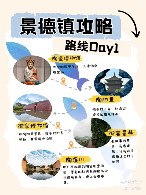景德镇陶阳里历史文化旅游区 - 景德镇市旅游