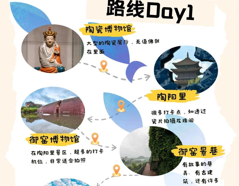 景德镇陶阳里历史文化旅游区 - 景德镇市旅游 1