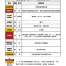 正定古城 - 石家庄市旅游 缩略图 2