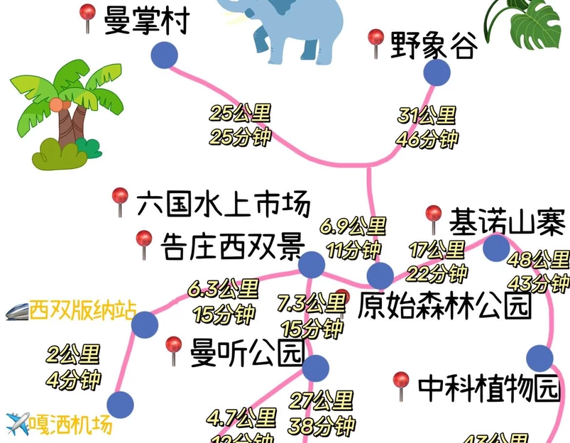 告庄西双景 - 西双版纳傣族自治州旅游 1