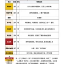 蔚州古城景区 - 张家口市旅游 缩略图 2