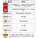 定州博物馆 - 保定市旅游 缩略图 2