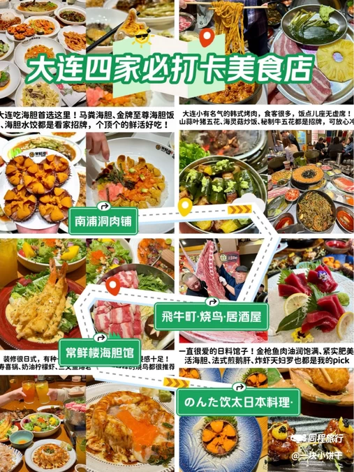 大连站 - 大连市旅游