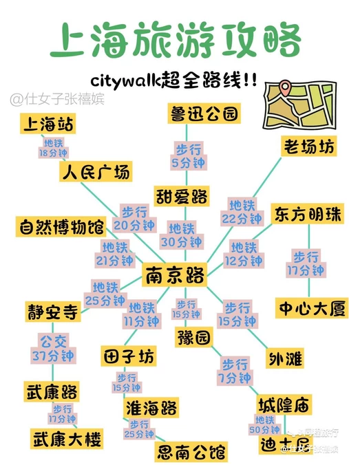 上海豫园 - 上海市旅游