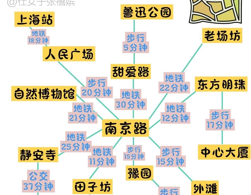 上海豫园 - 上海市旅游 1