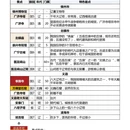 锦州市博物馆 - 锦州市旅游 缩略图 2