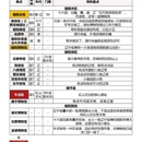 朝阳北塔 - 朝阳市旅游 缩略图 2