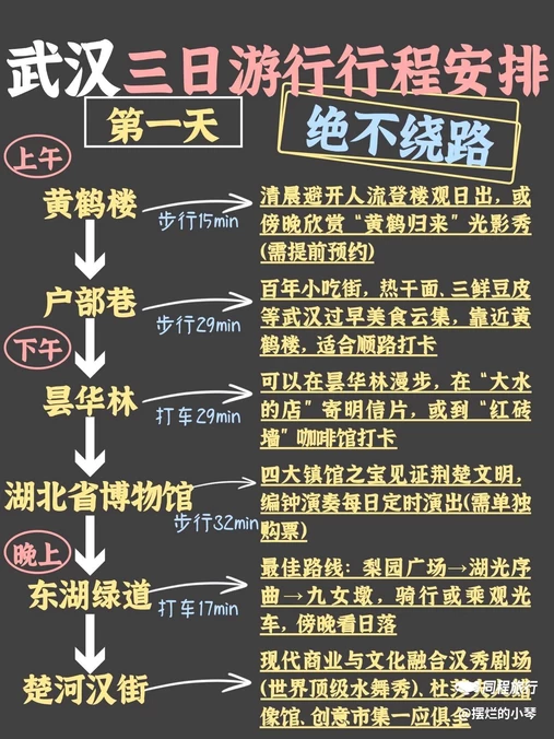 武汉动物园 - 武汉市旅游