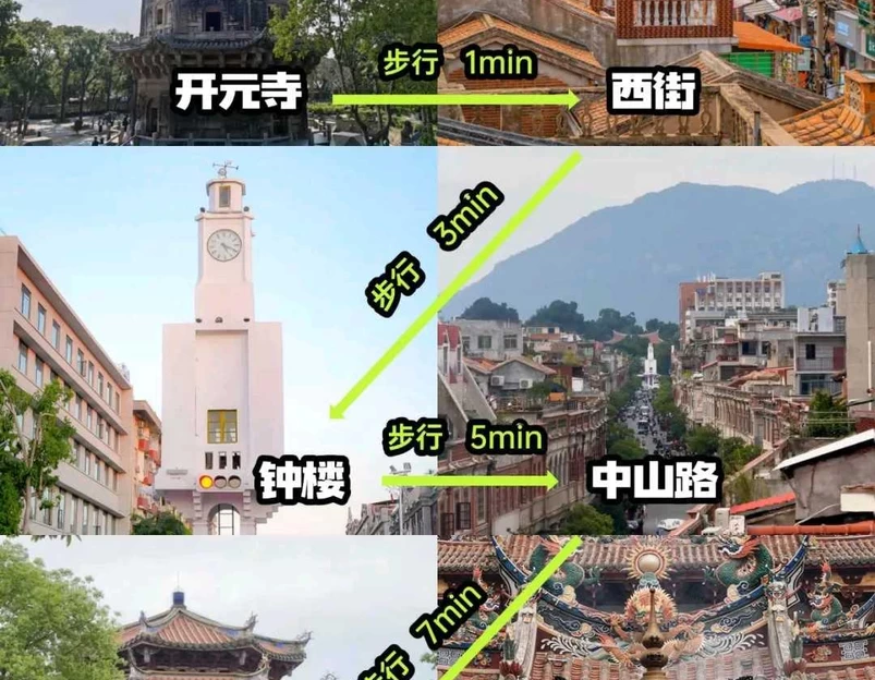 旺角购物广场 - 深圳市旅游 1