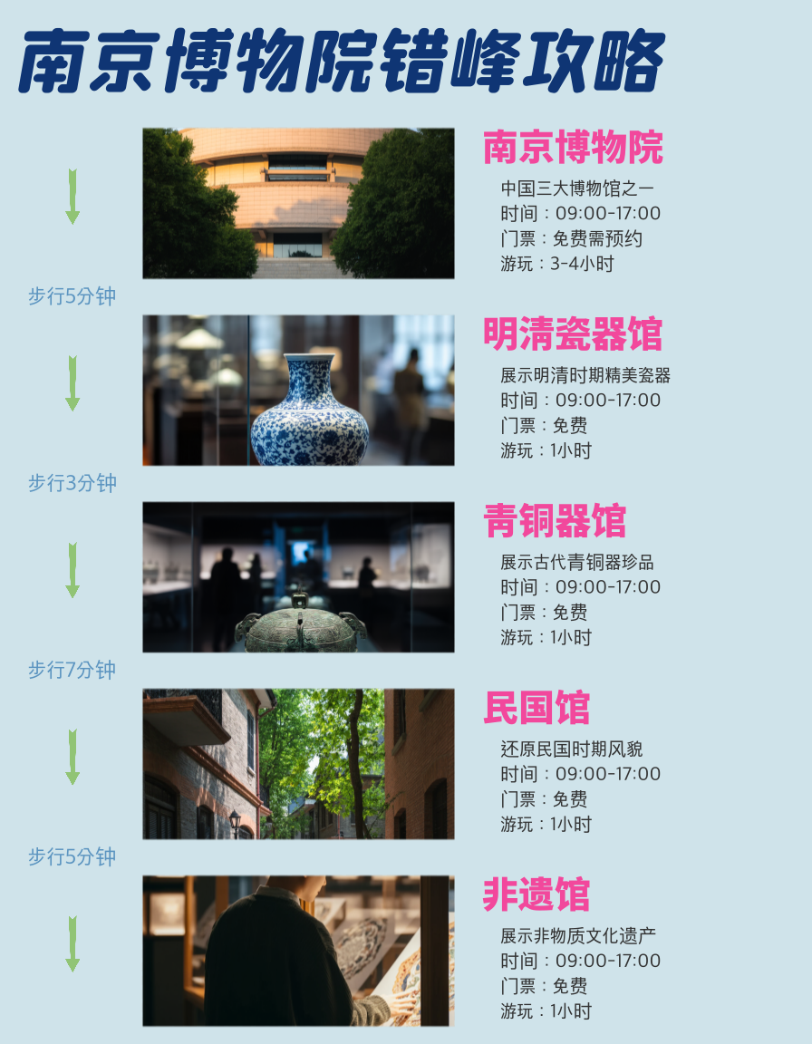 南京旅游