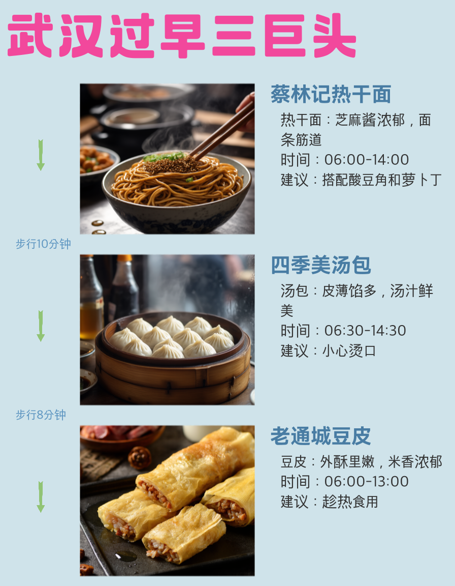 武汉旅游