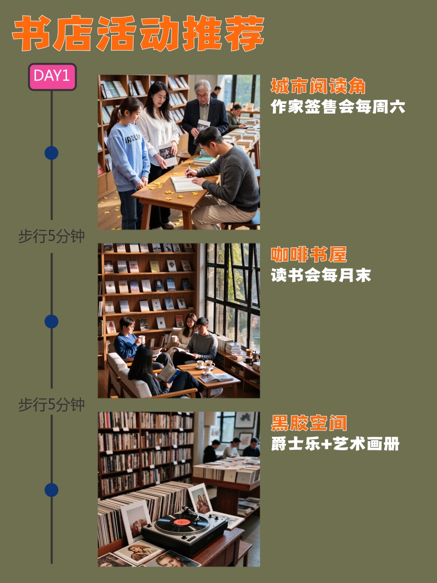 上海旅游