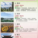 上海旅游 缩略图 2