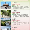 上海旅游 缩略图 4