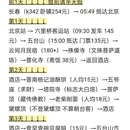 长春旅游 缩略图 4