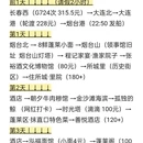 长春旅游 缩略图 7