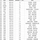 无锡旅游 缩略图 1