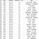 无锡旅游 缩略图 2