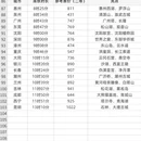 无锡旅游 缩略图 4