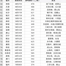无锡旅游 缩略图 3