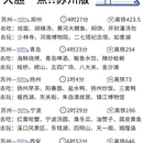 苏州旅游 缩略图 2