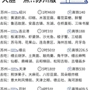 苏州旅游 缩略图 5