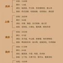无锡旅游 缩略图 1