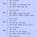 无锡旅游 缩略图 6