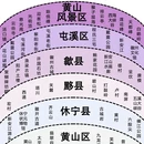 黄山旅游 缩略图 1