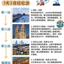 青岛旅游 缩略图 1