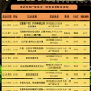 广州旅游 缩略图 3