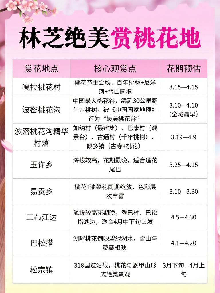 林芝旅游