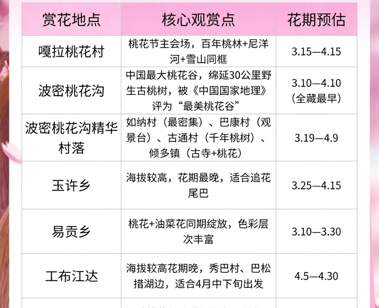 林芝旅游 1