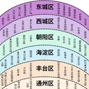 北京旅游 缩略图 1