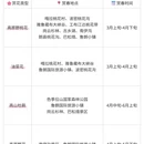 林芝旅游 缩略图 2