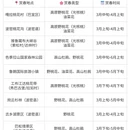 林芝旅游 缩略图 1