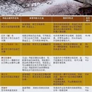 林芝旅游 缩略图 1