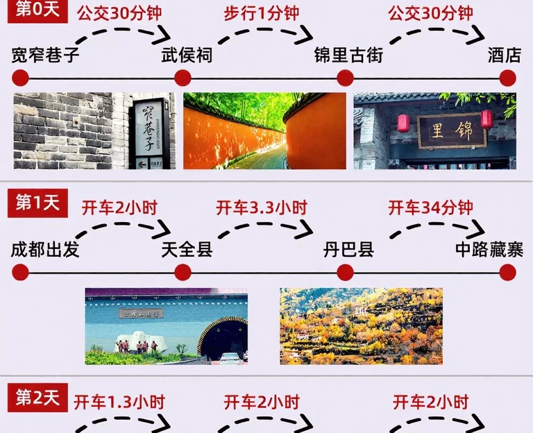 林芝旅游 1
