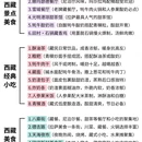 拉萨旅游 缩略图 3