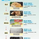 汉中旅游 缩略图 5