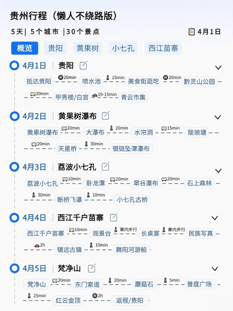 贵阳旅游