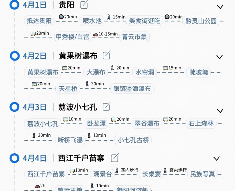 贵阳旅游 1