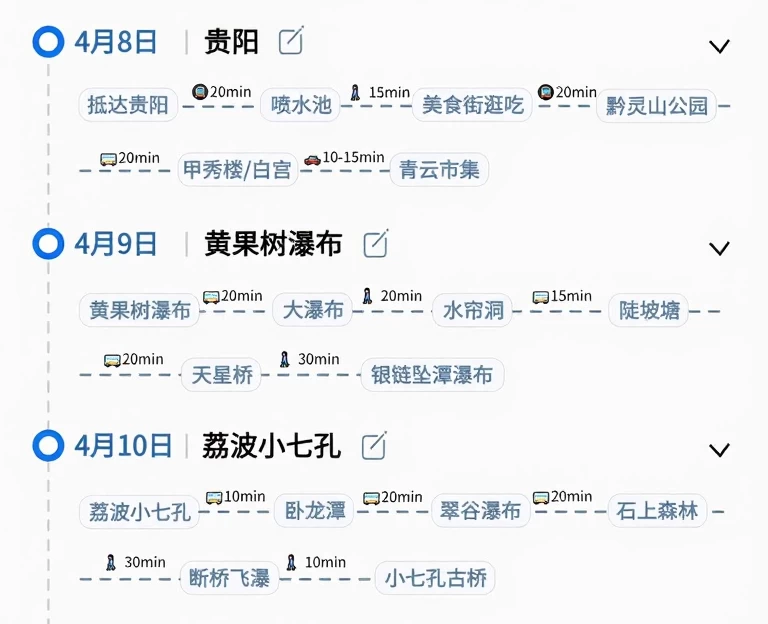 贵阳旅游 1