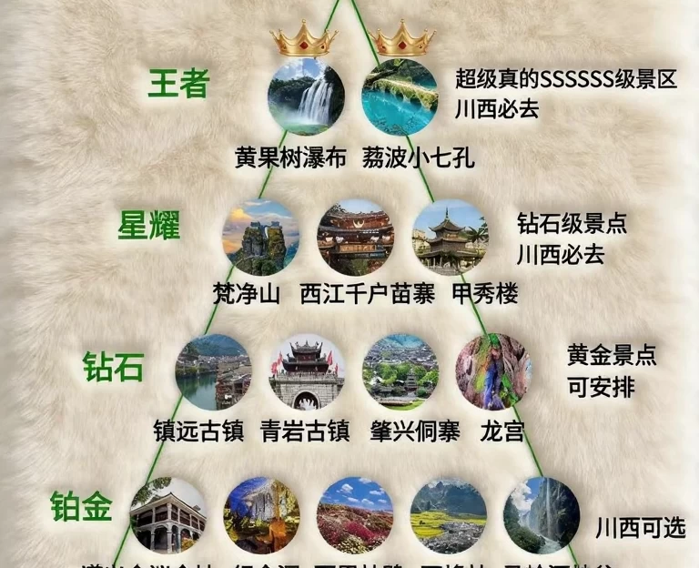 贵阳旅游 1