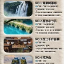 贵阳旅游 缩略图 2