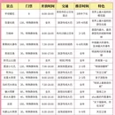 贵阳旅游 缩略图 8