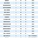贵阳旅游 缩略图 2
