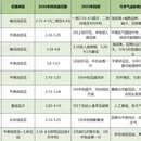 黄山旅游 缩略图 2