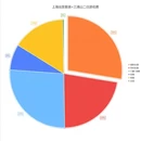上饶旅游 缩略图 2