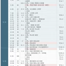 上饶旅游 缩略图 1